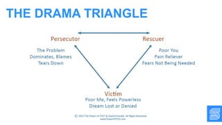 THE DRAMA TRIANGLE
 