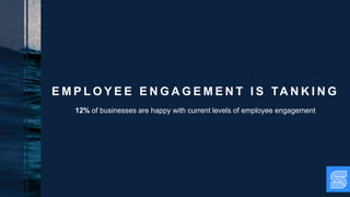 E M P L O Y E E E N G A G E M E N T I S TA N K I N G
12% of businesses are happy with current levels of employee engagement
 