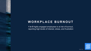 W O R K P L A C E B U R N O U T
1 in 5 highly engaged employees is at risk of burnout,
reporting high levels of interest, stress, and frustration
Robert Half
 
