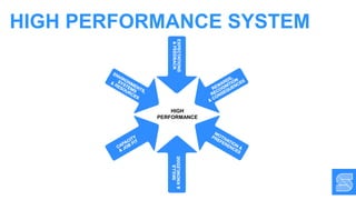 HIGH
PERFORMANCE
HIGH PERFORMANCE SYSTEM
 