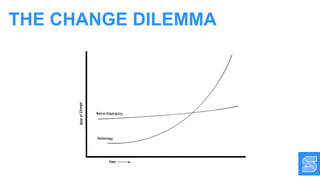 THE CHANGE DILEMMA
 