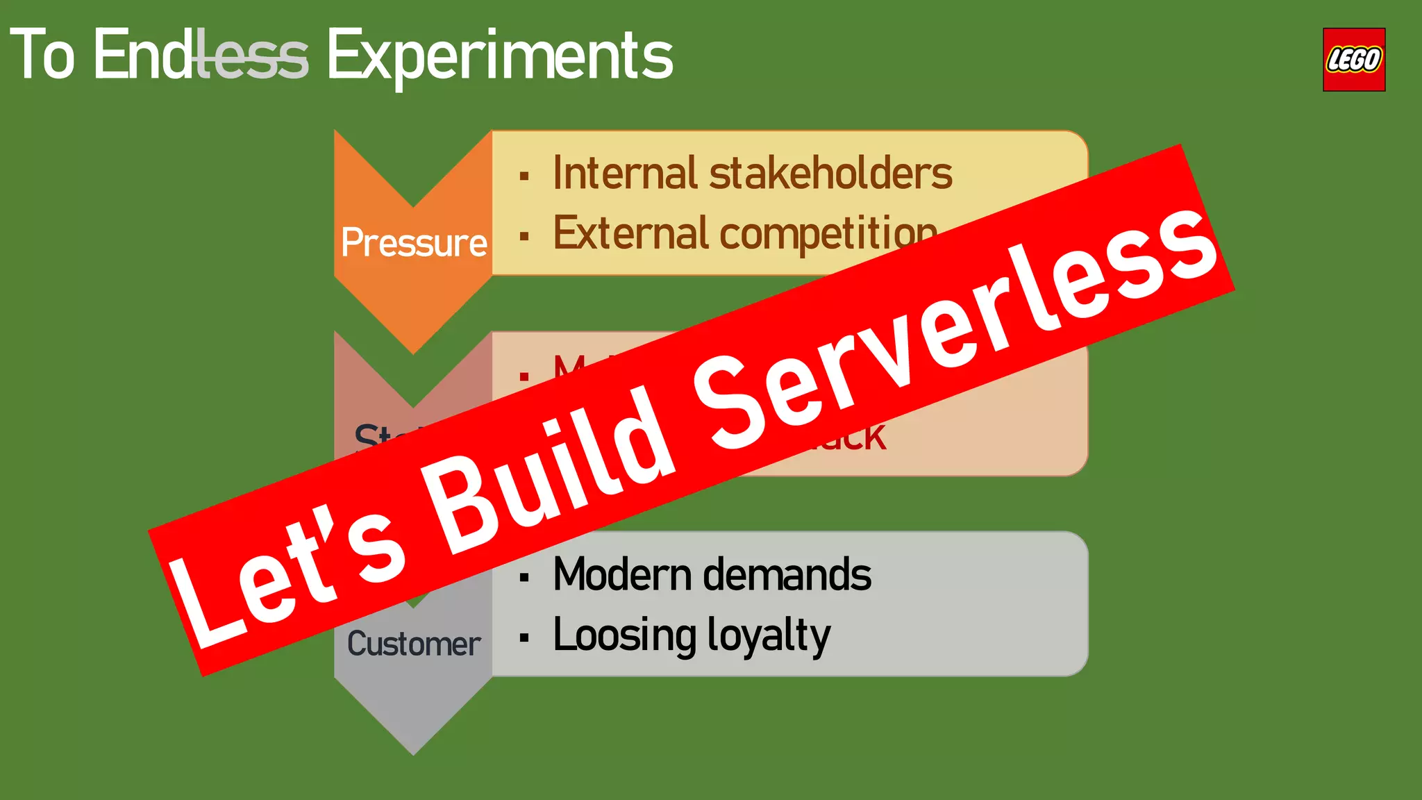 To Endless Experiments
Pressure
• Internal stakeholders
• External competition
Status
• Maintaining the image
• Legacy tech stack
Customer
• Modern demands
• Loosing loyalty
 