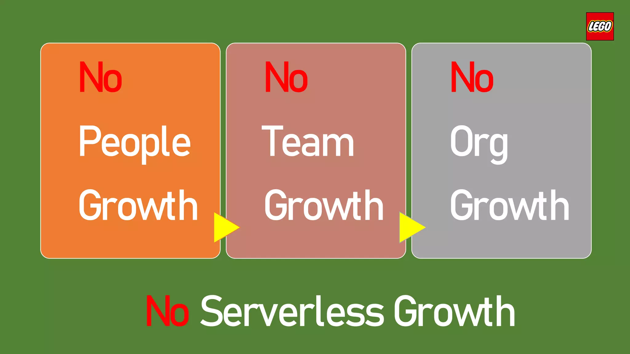 No
People
Growth
No
Team
Growth
No
Org
Growth
No Serverless Growth
 