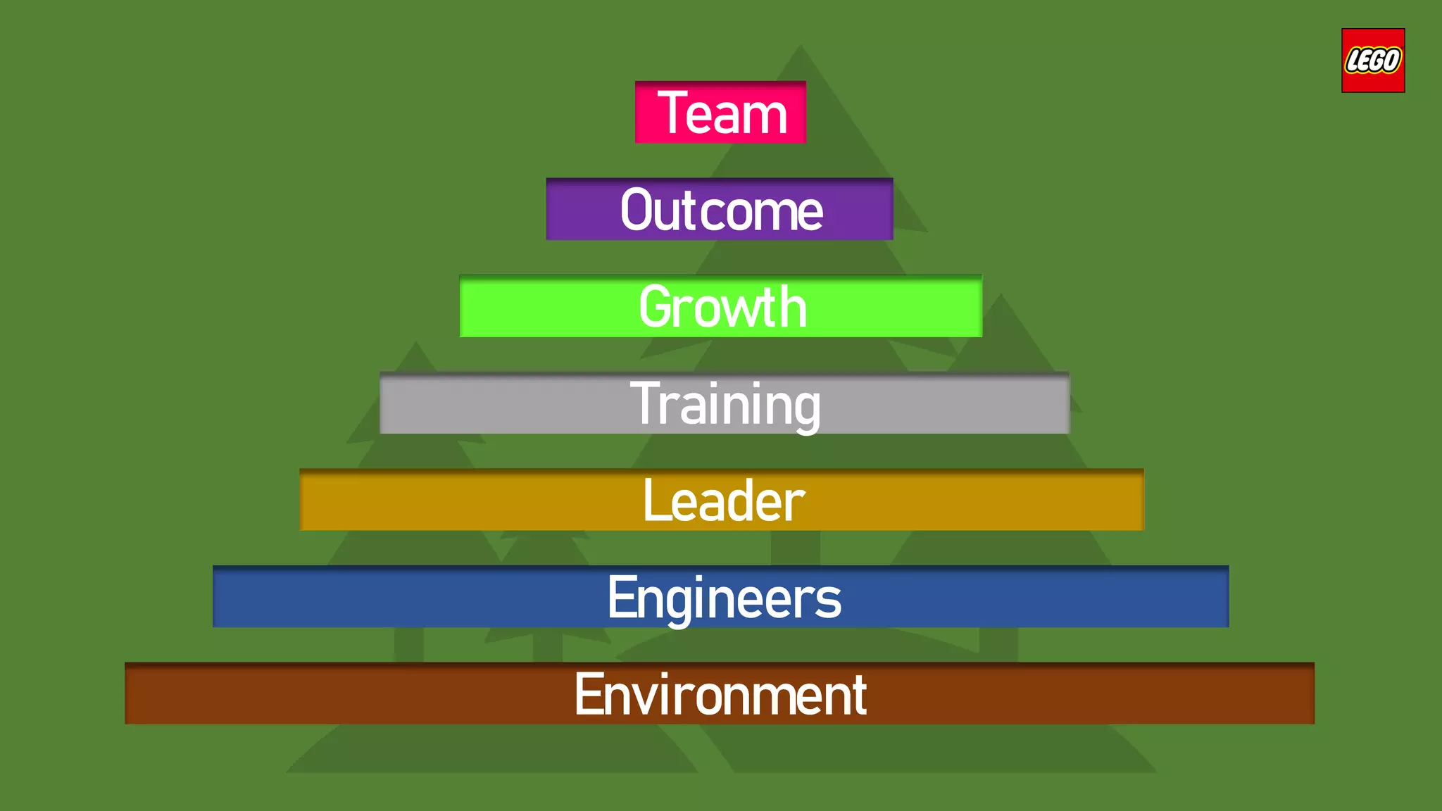 Environment
Engineers
Leader
Training
Growth
Outcome
Team
 