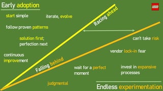 Early adoption
Endless experimentation
start simple iterate, evolve
follow proven patterns
solution first;
perfection next
continuous
improvement
judgmental
can’t take risk
vendor lock-in fear
invest in expansive
processes
wait for a perfect
moment
 