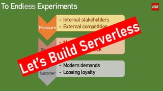 To Endless Experiments
Pressure
• Internal stakeholders
• External competition
Status
• Maintaining the image
• Legacy tech stack
Customer
• Modern demands
• Loosing loyalty
 