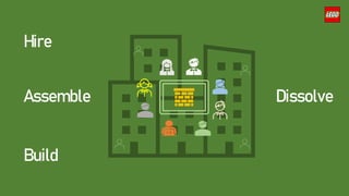 Hire
Assemble
Build
Dissolve
 