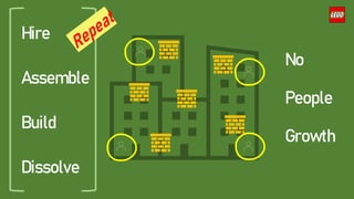 Hire
Assemble
Build
Dissolve
No
People
Growth
 