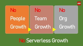 No
People
Growth
No
Team
Growth
No
Org
Growth
No Serverless Growth
 