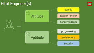 Pilot Engineer(s)
Attitude
Aptitude architecture
security
programming
passion for tech
hunger to learn
‘can do’
 