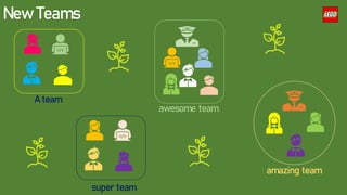 New Teams
awesome team
amazing team
A team
super team
 