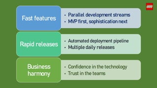 • Parallel development streams
• MVP first, sophistication next
Fast features
• Automated deployment pipeline
• Multiple daily releases
Rapid releases
• Confidence in the technology
• Trust in the teams
Business
harmony
 