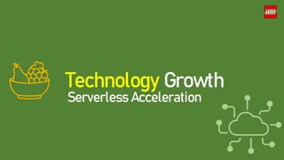 Technology Growth
Serverless Acceleration
 