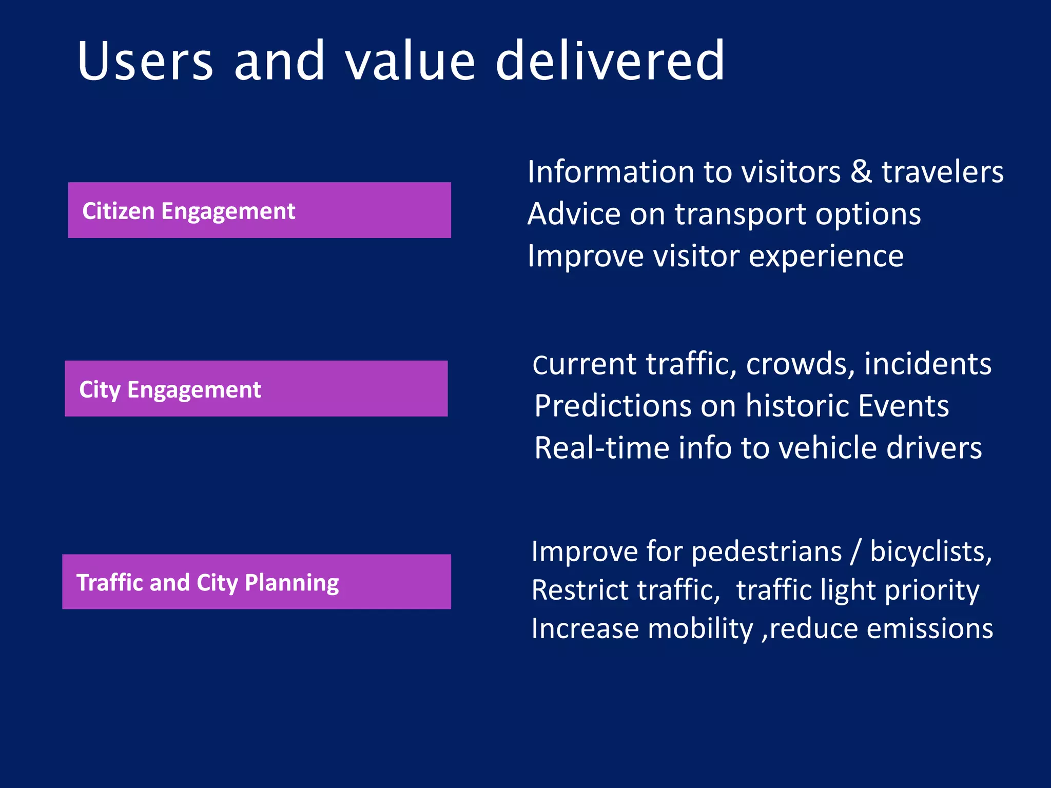 Traffic and City Planning
Citizen Engagement
City Engagement
Current traffic, crowds, incidents
Predictions on historic Events
Real-time info to vehicle drivers
Improve for pedestrians / bicyclists,
Restrict traffic, traffic light priority
Increase mobility ,reduce emissions
Information to visitors & travelers
Advice on transport options
Improve visitor experience