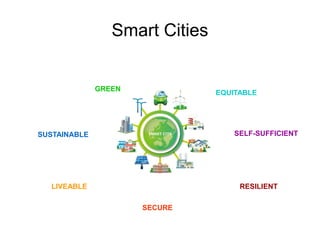 Smart Cities
SUSTAINABLE
GREEN
SECURE
LIVEABLE
SELF-SUFFICIENT
RESILIENT
EQUITABLE
 