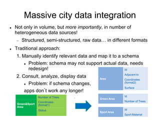 Massive city data integration
 Not only in volume, but more importantly, in number of
heterogeneous data sources!
 Struc...