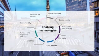 Cloud services
Social media
Plattforms
for sharing
Big data
Smart phones
Algorithms
Connectivity
Virtual and
augmented
rea...