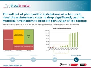 I II III IVIII
Energy Management Stakeholders KPI’s Business Model
The roll out of photovoltaic installations at urban sca...