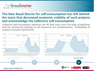 I II III IVIII
Energy Management Stakeholders KPI’s Business Model
The New Royal Decree for self-consumption has left behi...