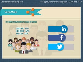 GrowSmartMarketing.com info@growsmartmarketing.com | (678) 831-4567
 
