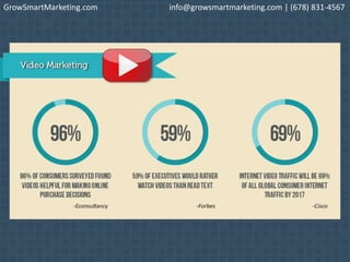 GrowSmartMarketing.com info@growsmartmarketing.com | (678) 831-4567
 