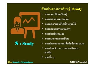 ตัวอย่างของการเรียนรู้ตัวอย่างของการเรียนรู้ :: StudyStudy
การแลกเปลียนเรียนรู้การแลกเปลียนเรียนรู้
การทํากิจกรรมทบทวนการทํากิจกรรมทบทวน
การติดตามตัวชีวัดทีกําหนดไว้การติดตามตัวชีวัดทีกําหนดไว้
การตามรอยกระบวนการการตามรอยกระบวนการ
การประเมินตนเองการประเมินตนเอง
การทบทวนเวชระเบียนการทบทวนเวชระเบียน
การนําเสนอผลงานเพือรับข้อเสนอแนะการนําเสนอผลงานเพือรับข้อเสนอแนะ
การเยียมสํารวจ การตรวจติดตามการเยียมสํารวจ การตรวจติดตาม
ภายในภายใน
และอืนๆและอืนๆ
SS : Study: Study
Fb : Suradet Sriangkoon GROWS model
 