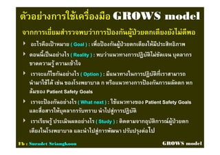 ตัวอย่างการใช้เครืองมือตัวอย่างการใช้เครืองมือ GROWS modelGROWS model
จากการเยียมสํารวจพบว่าการป้ องกันผู้ป่วยตกเตียงยังไม่ดีพอจากการเยียมสํารวจพบว่าการป้ องกันผู้ป่วยตกเตียงยังไม่ดีพอ
อะไรคือเป้ าหมายอะไรคือเป้ าหมาย ( Goal )( Goal ) :: เพือป้ องกันผู้ป่วยตกเตียงให้มีประสิทธิภาพเพือป้ องกันผู้ป่วยตกเตียงให้มีประสิทธิภาพ
ตอนนีเป็นอย่างไรตอนนีเป็นอย่างไร ( Reality )( Reality ) :: พบว่าแนวทางการปฏิบัติไม่ชัดเจน บุคลากรพบว่าแนวทางการปฏิบัติไม่ชัดเจน บุคลากร
ขาดความรู้ ความเข้าใจขาดความรู้ ความเข้าใจ
เราจะแก้ไขกันอย่างไรเราจะแก้ไขกันอย่างไร ( Option )( Option ) :: มีแนวทางในการปฏิบัติทีเราสามารถมีแนวทางในการปฏิบัติทีเราสามารถ
นํามาใช้ได้ เช่น ของโรงพยาบาล ก หรือแนวทางการป้ องกันการผลัดตก หกนํามาใช้ได้ เช่น ของโรงพยาบาล ก หรือแนวทางการป้ องกันการผลัดตก หก
ล้มของล้มของ Patient Safety GoalsPatient Safety Goals
เราจะป้ องกันอย่างไรเราจะป้ องกันอย่างไร ( What next )( What next ) :: ใช้แนวทางของใช้แนวทางของ Patient Safety GoalsPatient Safety Goals
และสือสารให้บุคลากรรับทราบ นําไปสู่การปฏิบัติและสือสารให้บุคลากรรับทราบ นําไปสู่การปฏิบัติ
เราเรียนรู้ ประเมินผลอย่างไรเราเรียนรู้ ประเมินผลอย่างไร ( Study )( Study ) :: ติดตามจากอุบัติการณ์ผู้ป่วยตกติดตามจากอุบัติการณ์ผู้ป่วยตก
เตียงในโรงพยาบาล และนําไปสู่การพัฒนา ปรับปรุงต่อเตียงในโรงพยาบาล และนําไปสู่การพัฒนา ปรับปรุงต่อไปไป
Fb : Suradet Sriangkoon GROWS model
 