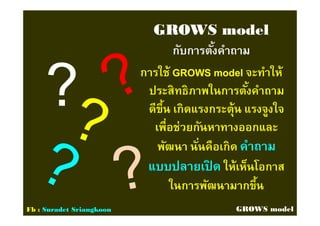 GROWS modelGROWS model
กับการตังคําถามกับการตังคําถาม
การใช้การใช้ GROWS modelGROWS model จะทําให้จะทําให้
ประสิทธิภาพในการตังคําถามประสิทธิภาพในการตังคําถาม
ดีขึน เกิดแรงกระตุ้น แรงจูงใจดีขึน เกิดแรงกระตุ้น แรงจูงใจ
เพือช่วยกันหาทางออกและเพือช่วยกันหาทางออกและ
พัฒนา นันคือเกิดพัฒนา นันคือเกิด คําถามคําถาม
แบบปลายเปิ ดแบบปลายเปิ ด ให้เห็นโอกาสให้เห็นโอกาส
ในการพัฒนามากขึนในการพัฒนามากขึน
Fb : Suradet Sriangkoon GROWS model
 