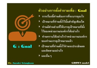 ตัวอย่างการตังคําถามเพือตัวอย่างการตังคําถามเพือ :: GoalGoal
จากเรืองนีท่านต้องการทีจะบรรลุอะไรจากเรืองนีท่านต้องการทีจะบรรลุอะไร
เป้ าหมายทีท่านตังไว้นันสําคัญเพียงใดเป้ าหมายทีท่านตังไว้นันสําคัญเพียงใด
ท่านมีส่วนช่วยทีให้บรรลุเป้ าหมายทีตังท่านมีส่วนช่วยทีให้บรรลุเป้ าหมายทีตัง
ไว้ของหน่วยงานไว้ของหน่วยงาน//องค์กรได้อย่างไรองค์กรได้อย่างไร
ท่านทราบได้อย่างไรว่าหน่วยงานท่านทราบได้อย่างไรว่าหน่วยงาน//องค์กรองค์กร
ของท่านบรรลุเป้ าหมายแล้วของท่านบรรลุเป้ าหมายแล้ว
เป้ าหมายทีท่านตังไว้ท่านจะประเมินผลเป้ าหมายทีท่านตังไว้ท่านจะประเมินผล
และติดตามอย่างไรและติดตามอย่างไร
และอืนๆและอืนๆ
G : GoalG : Goal
Fb : Suradet Sriangkoon GROWS model
 