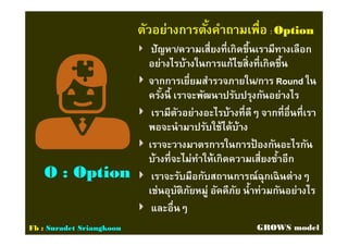 ตัวอย่างการตังคําถามเพือตัวอย่างการตังคําถามเพือ :: OptionOption
ปัญหาปัญหา//ความเสียงทีเกิดขึนเรามีทางเลือกความเสียงทีเกิดขึนเรามีทางเลือก
อย่างไรบ้างในการแก้ไขสิงทีเกิดขึนอย่างไรบ้างในการแก้ไขสิงทีเกิดขึน
จากการเยียมสํารวจภายในจากการเยียมสํารวจภายใน//การการ RoundRound ในใน
ครังนี เราจะพัฒนาปรับปรุงกันอย่างไรครังนี เราจะพัฒนาปรับปรุงกันอย่างไร
เรามีตัวอย่างอะไรบ้างทีดีๆ จากทีอืนทีเราเรามีตัวอย่างอะไรบ้างทีดีๆ จากทีอืนทีเรา
พอจะนํามาปรับใช้ได้บ้างพอจะนํามาปรับใช้ได้บ้าง
เราจะวางมาตรการในการป้ องกันอะไรกันเราจะวางมาตรการในการป้ องกันอะไรกัน
บ้างทีจะไม่ทําให้เกิดความเสียงซําอีกบ้างทีจะไม่ทําให้เกิดความเสียงซําอีก
เราจะรับมือกับสถานการณ์ฉุกเฉินต่างๆเราจะรับมือกับสถานการณ์ฉุกเฉินต่างๆ
เช่นอุบัติภัยหมู่ อัคคีภัย นําท่วมกันอย่างไรเช่นอุบัติภัยหมู่ อัคคีภัย นําท่วมกันอย่างไร
และอืนๆและอืนๆ
O : OptionO : Option
Fb : Suradet Sriangkoon GROWS model
 