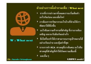 ตัวอย่างการตังคําถามเพือตัวอย่างการตังคําถามเพือ :: What nextWhat next
จากทีเรากล่าวมาทังหมดเราจะเริมต้นทําจากทีเรากล่าวมาทังหมดเราจะเริมต้นทํา
อะไรกันก่อน และเมือไหร่อะไรกันก่อน และเมือไหร่
เราต้องการทรัพยากรอะไรบ้างทีช่วยให้เราเราต้องการทรัพยากรอะไรบ้างทีช่วยให้เรา
พัฒนาได้ดียิงขึนพัฒนาได้ดียิงขึน
อะไรคือความท้าทายทีสําคัญ ทีเราอาจต้องอะไรคือความท้าทายทีสําคัญ ทีเราอาจต้อง
เผชิญ และจะรับมือกันอย่างไรเผชิญ และจะรับมือกันอย่างไร
สิงใดทีจะทําให้เราสามารถบรรลุเป้ าหมายได้สิงใดทีจะทําให้เราสามารถบรรลุเป้ าหมายได้
อย่างเรียบง่าย และคุ้มค่าทีสุดอย่างเรียบง่าย และคุ้มค่าทีสุด
จากการทําจากการทํา RCARCA สาเหตุทีเราค้นพบ อะไรคือสาเหตุทีเราค้นพบ อะไรคือ
สาเหตุทีสําคัญทีทําให้เกิดความเสียงนีสาเหตุทีสําคัญทีทําให้เกิดความเสียงนี
และอืนๆและอืนๆ
W : What nextW : What next
Fb : Suradet Sriangkoon GROWS model
 
