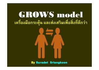 GROWS modelGROWS model
เครืองมือกระตุ้น และส่งเสริมเพือสิงทีดีกว่าเครืองมือกระตุ้น และส่งเสริมเพือสิงทีดีกว่า
ByBy SuradetSuradet SriangkoonSriangkoon
 