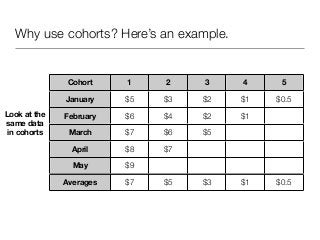 Why use cohorts? Here’s an example.


               Cohort    1    2    3    4     5

              January    $5   $3   ...