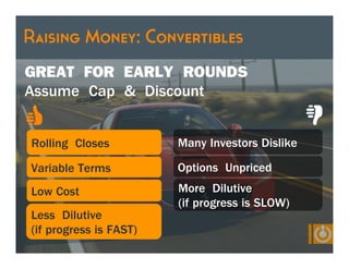 Raising Money: Convertibles
GREAT FOR EARLY ROUNDS
Assume Cap & Discount


Rolling Closes          Many Investors Dislike

Variable Terms          Options Unpriced
Low Cost                More Dilutive
                        (if progress is SLOW)
Less Dilutive
(if progress is FAST)
 