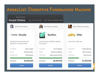 AngelList: Disruptive Fundraising Machine
 