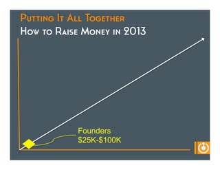 Putting It All Together
How to Raise Money in 2013




           Founders
           $25K-$100K
 