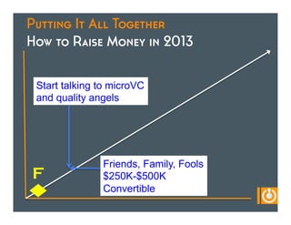 Putting It All Together
How to Raise Money in 2013

 Start talking to microVC
 and quality angels




               Friends, Family, Fools
F              $250K-$500K
               Convertible
 