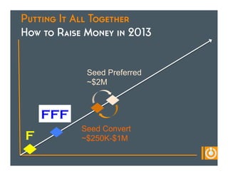 Putting It All Together
How to Raise Money in 2013


             Seed Preferred
             ~$2M



    FFF
            Seed Convert
F           ~$250K-$1M
 