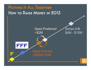 Putting It All Together
How to Raise Money in 2013


             Seed Preferred   Series A/B
             ~$2M             $4M - $10M



    FFF
            Seed Convert
F           ~$250K-$1M
 