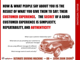 HOW & WHAT PEOPLE SAY ABOUT YOU IS THE




                                                                                      BRAND / MESSAGING
RESULT OF WHAT YOU GIVE THEM TO SAY: THEIR
CUSTOMER EXPERIENCE. THE SECRET OF A GOOD
CUSTOMER EXPERIENCE IS SIMPLICITY,
REPEATABILITY, AND AUTHENTICITY

                              What is your customer relationship cycle?

      What tools are you providing your customers to
                               spread your message?

   Are you using different messages for different
                        product/market groups?

        What message seems to work and why?



            ULTIMATE DRIVING MACHINE                       -- OR -- ZOOM ZOOM ZOOM?
 