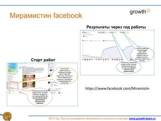 Growth
2014 год. При использовании материалов ссылаться на автора. www.growth-team.ru
Мирамистин facebook
Результаты через год работы
Старт работ
https://www.facebook.com/Miramistin
 