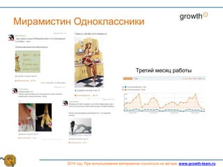 Growth
2014 год. При использовании материалов ссылаться на автора. www.growth-team.ru
Мирамистин Одноклассники
Третий месяц работы
 