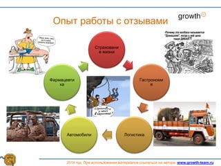 Growth
2014 год. При использовании материалов ссылаться на автора. www.growth-team.ru
Опыт работы с отзывами
Страховани
е жизни
Гастрономи
я
ЛогистикаАвтомобили
Фармацевти
ка
 