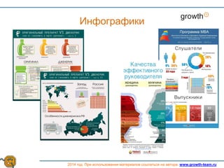 Growth
2014 год. При использовании материалов ссылаться на автора. www.growth-team.ru
Инфографики
 