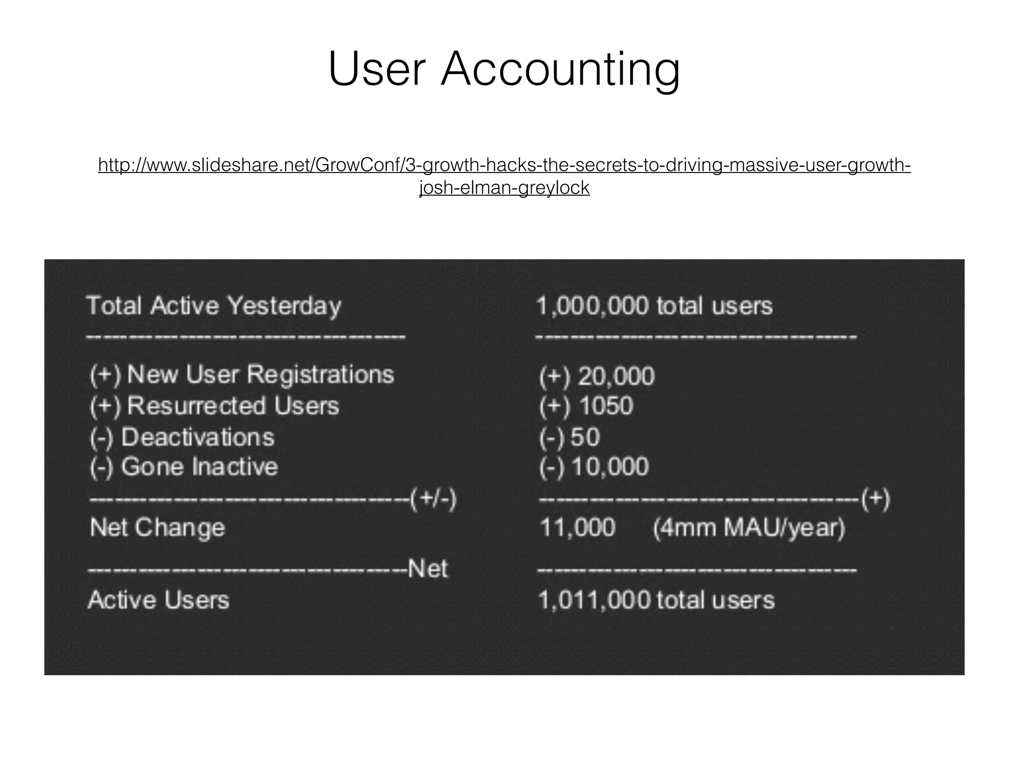 User Accounting 
http://www.slideshare.net/GrowConf/3-growth-hacks-the-secrets-to-driving-massive-user-growth-josh- 
elman-greylock 
 