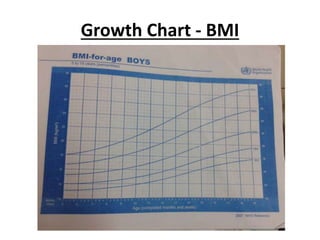 Growth Chart - BMI
 