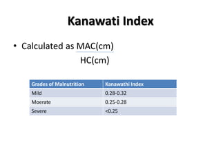 Kanawati Index
• Calculated as MAC(cm)
HC(cm)
Grades of Malnutrition Kanawathi Index
Mild 0.28-0.32
Moerate 0.25-0.28
Severe <0.25
 