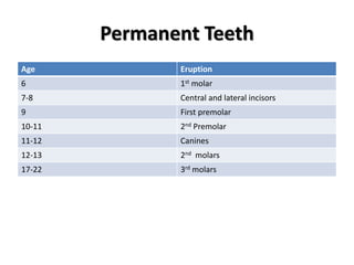 Permanent Teeth
Age Eruption
6 1st molar
7-8 Central and lateral incisors
9 First premolar
10-11 2nd Premolar
11-12 Canines
12-13 2nd molars
17-22 3rd molars
 