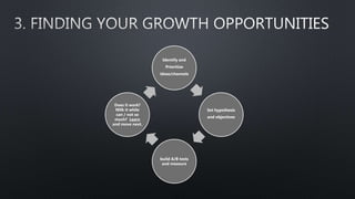 Identify and
Prioritize
ideas/channels
Set hypothesis
and objectives
build A/B tests
and measure
Does it work?
Milk it while
can / not so
much? Learn
and move next.
 