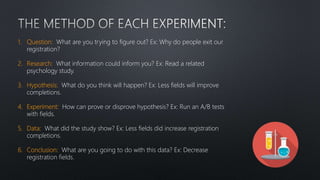 1. Question: What are you trying to figure out? Ex: Why do people exit our
registration?
2. Research: What information could inform you? Ex: Read a related
psychology study.
3. Hypothesis: What do you think will happen? Ex: Less fields will improve
completions.
4. Experiment: How can prove or disprove hypothesis? Ex: Run an A/B tests
with fields.
5. Data: What did the study show? Ex: Less fields did increase registration
completions.
6. Conclusion: What are you going to do with this data? Ex: Decrease
registration fields.
 